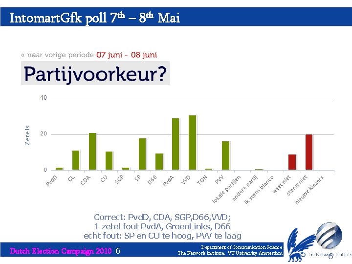 Intomart. Gfk poll 7 th – 8 th Mai June 7 th – June