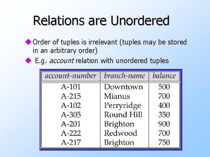 Relations are Unordered u Order of tuples is irrelevant (tuples may be stored in