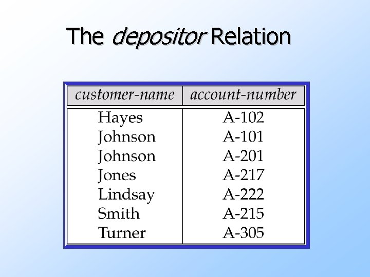 The depositor Relation 