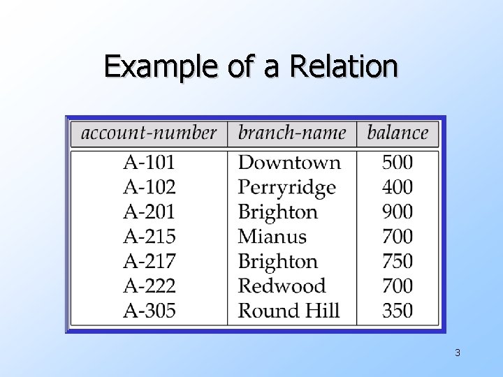 Example of a Relation 3 