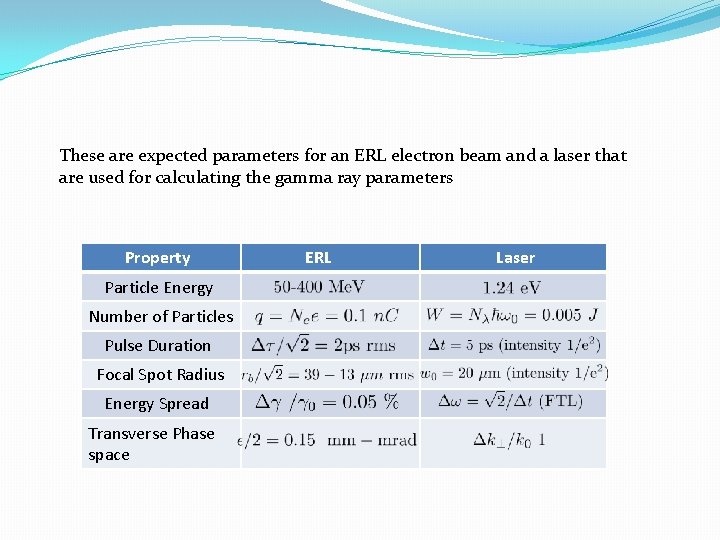 These are expected parameters for an ERL electron beam and a laser that are