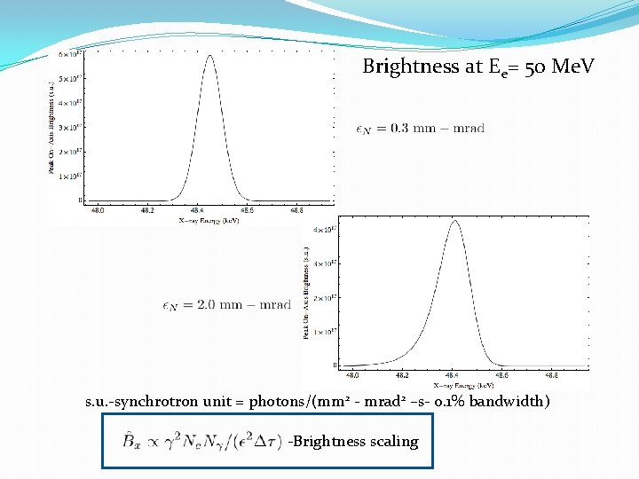 Brightness at Ee= 50 Me. V s. u. -synchrotron unit = photons/(mm 2 -