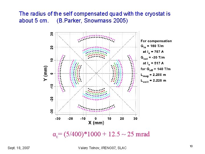 The radius of the self compensated quad with the cryostat is about 5 cm. The radius of the self compensated quad with the cryostat is about 5 cm.