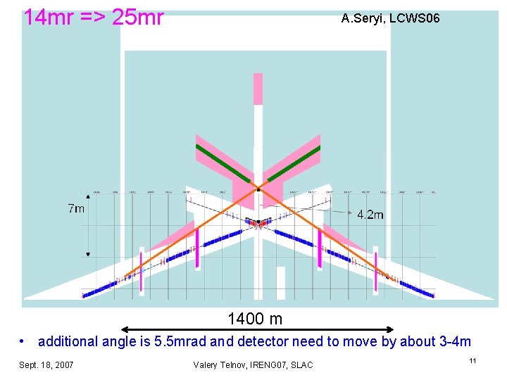 14 mr => 25 mr A. Seryi, LCWS 06 1400 m • additional angle 14 mr => 25 mr A. Seryi, LCWS 06 1400 m • additional angle