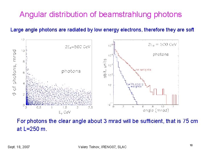 Angular distribution of beamstrahlung photons Large angle photons are radiated by low energy electrons, Angular distribution of beamstrahlung photons Large angle photons are radiated by low energy electrons,