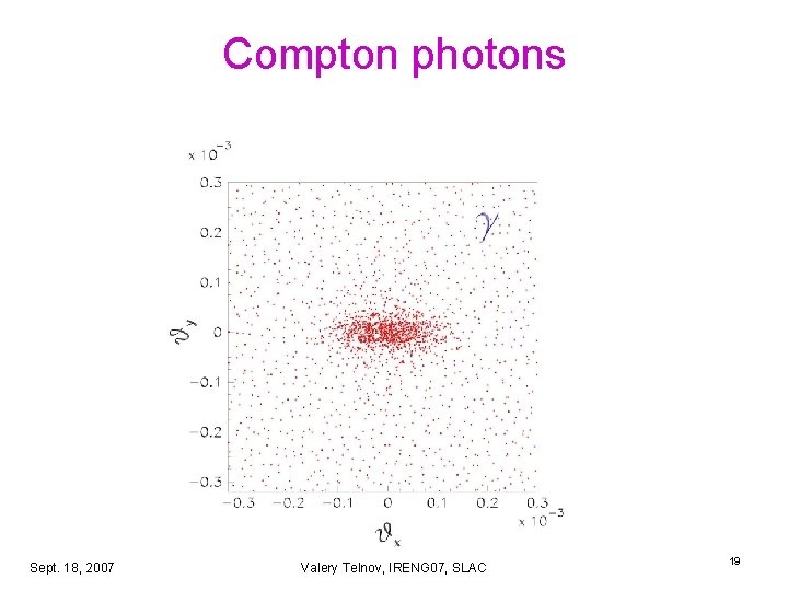 Compton photons Sept. 18, 2007 Valery Telnov, IRENG 07, SLAC 19 Compton photons Sept. 18, 2007 Valery Telnov, IRENG 07, SLAC 19
