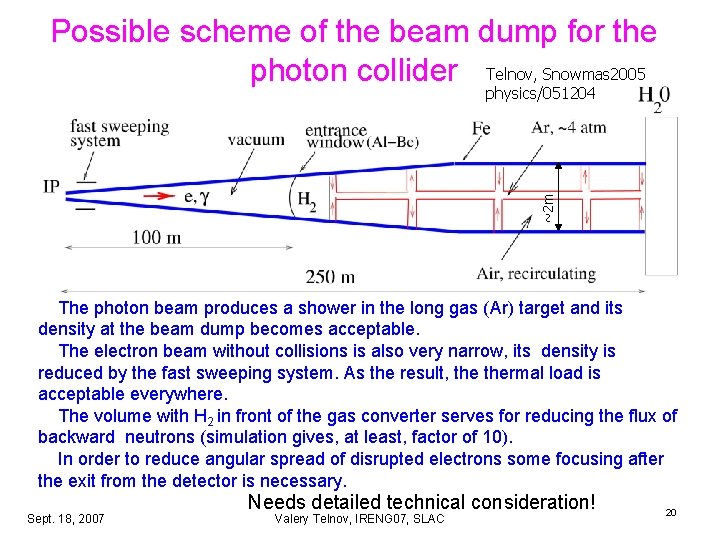 Possible scheme of the beam dump for the photon collider Telnov, Snowmas 2005 ~2 Possible scheme of the beam dump for the photon collider Telnov, Snowmas 2005 ~2