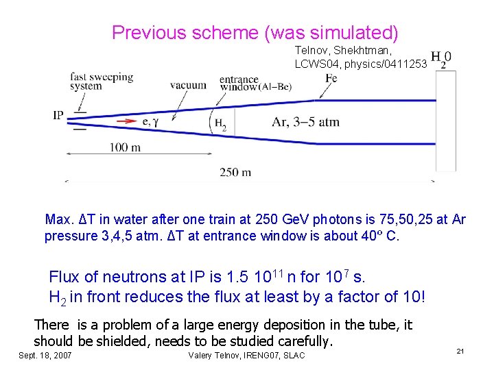 Previous scheme (was simulated) Telnov, Shekhtman, LCWS 04, physics/0411253 Max. ΔT in water after Previous scheme (was simulated) Telnov, Shekhtman, LCWS 04, physics/0411253 Max. ΔT in water after