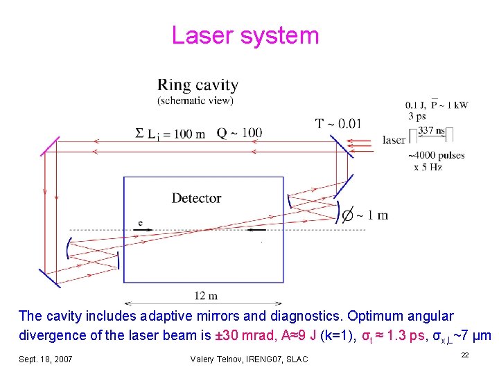 Laser system The cavity includes adaptive mirrors and diagnostics. Optimum angular divergence of the Laser system The cavity includes adaptive mirrors and diagnostics. Optimum angular divergence of the