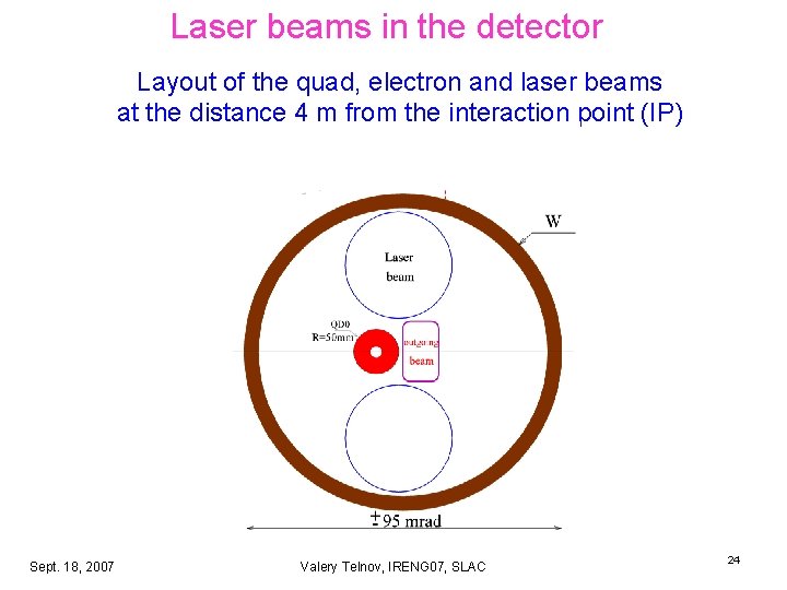 Laser beams in the detector Layout of the quad, electron and laser beams at Laser beams in the detector Layout of the quad, electron and laser beams at