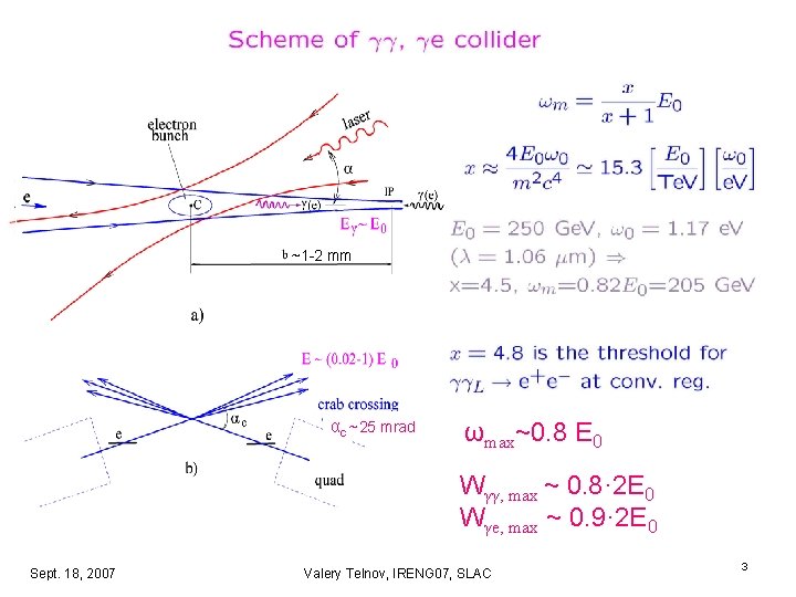 ~1 -2 mm αc ~25 mrad ωmax~0. 8 E 0 Wγγ, max ~ 0. ~1 -2 mm αc ~25 mrad ωmax~0. 8 E 0 Wγγ, max ~ 0.