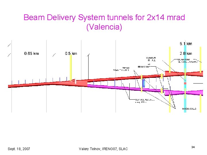 Beam Delivery System tunnels for 2 x 14 mrad (Valencia) Sept. 18, 2007 Valery Beam Delivery System tunnels for 2 x 14 mrad (Valencia) Sept. 18, 2007 Valery