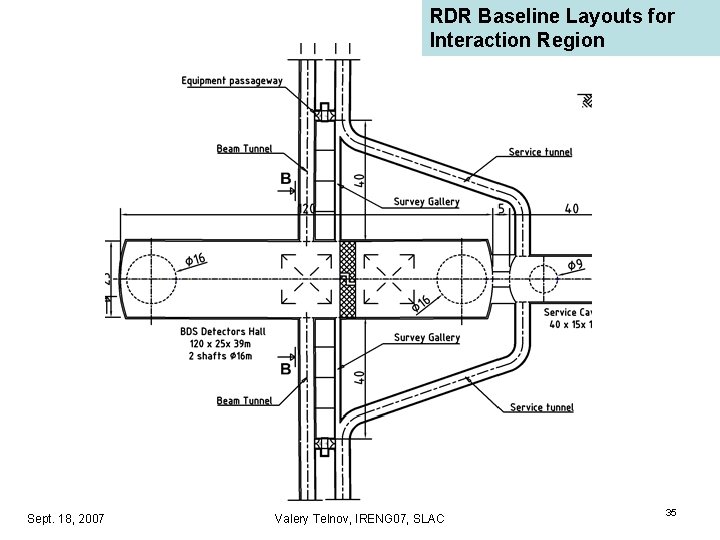 RDR Baseline Layouts for Interaction Region Sept. 18, 2007 Valery Telnov, IRENG 07, SLAC RDR Baseline Layouts for Interaction Region Sept. 18, 2007 Valery Telnov, IRENG 07, SLAC