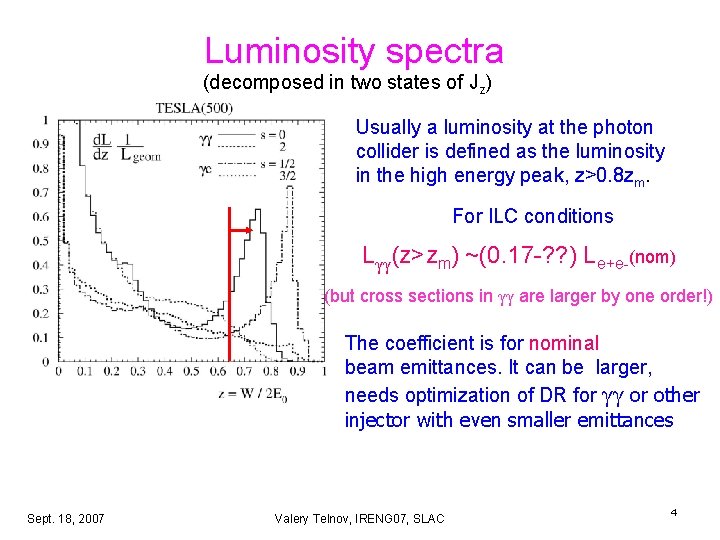 Luminosity spectra (decomposed in two states of Jz) Usually a luminosity at the photon Luminosity spectra (decomposed in two states of Jz) Usually a luminosity at the photon