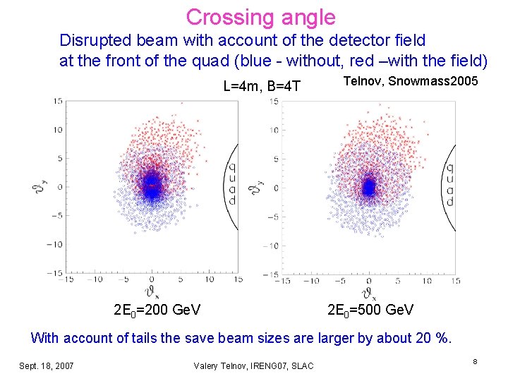 Crossing angle Disrupted beam with account of the detector field at the front of Crossing angle Disrupted beam with account of the detector field at the front of