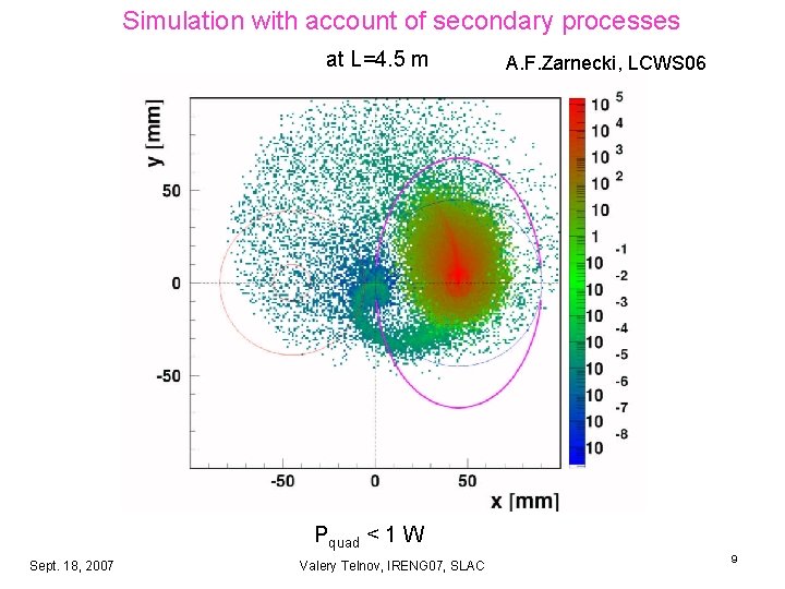 Simulation with account of secondary processes at L=4. 5 m A. F. Zarnecki, LCWS Simulation with account of secondary processes at L=4. 5 m A. F. Zarnecki, LCWS