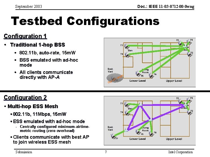 Doc. : IEEE 11 -03 -0712 -00 -0 wng September 2003 Testbed Configurations Configuration