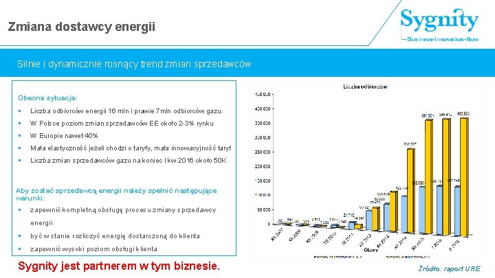 Zmiana dostawcy energii Silnie i dynamicznie rosnący trend zmian sprzedawców Obecna sytuacja: § Liczba