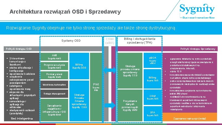 Architektura rozwiązań OSD i Sprzedawcy Rozwiązanie Sygnity obejmuje nie tylko stronę sprzedaży ale także