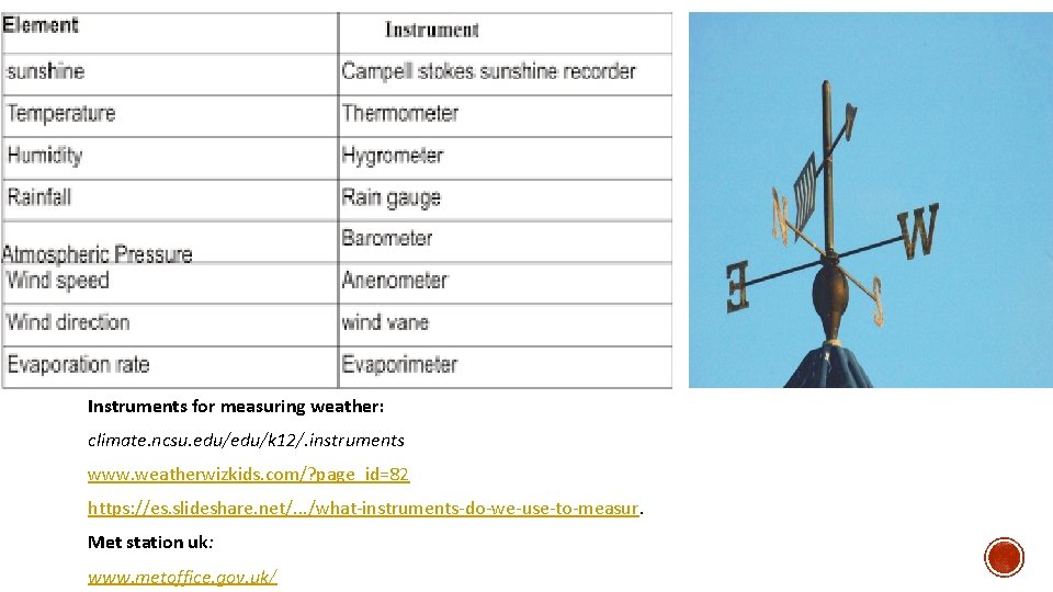 Instruments for measuring weather: climate. ncsu. edu/k 12/. instruments www. weatherwizkids. com/? page_id=82 https: Instruments for measuring weather: climate. ncsu. edu/k 12/. instruments www. weatherwizkids. com/? page_id=82 https: