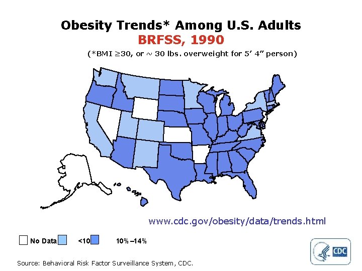 Obesity Trends* Among U. S. Adults BRFSS, 1990 (*BMI ≥ 30, or ~ 30
