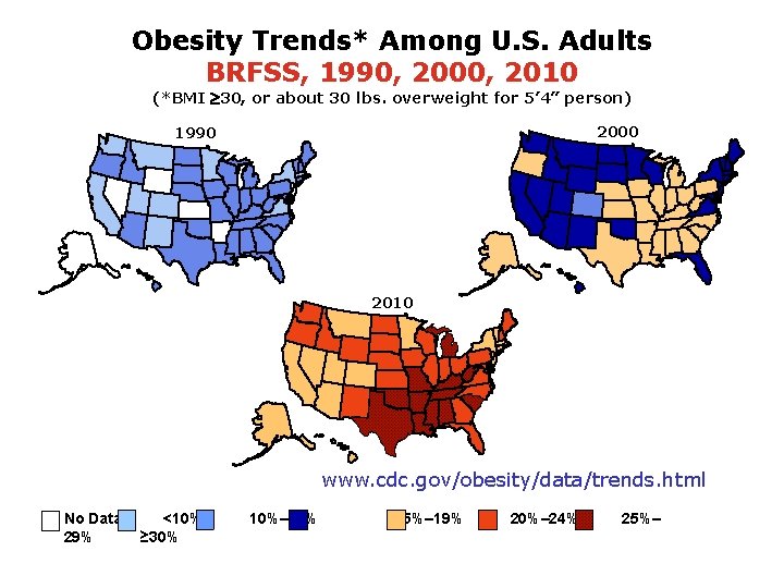 Obesity Trends* Among U. S. Adults BRFSS, 1990, 2000, 2010 (*BMI 30, or about