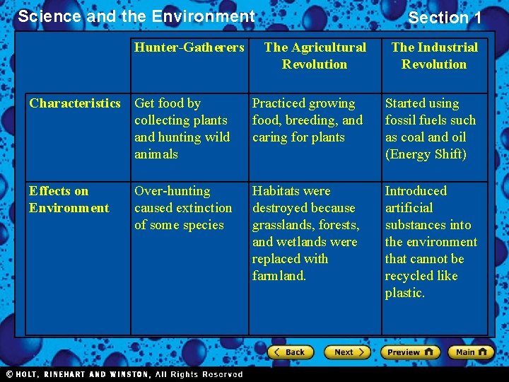 Science and the Environment Hunter-Gatherers Section 1 The Agricultural Revolution The Industrial Revolution Characteristics