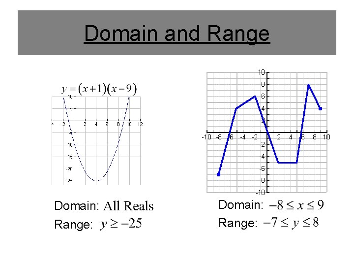 Domain and Range Domain: Range: 