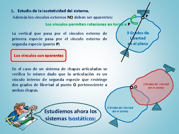 1. Estudio de la isostaticidad del sistema. Además los vínculos externos NO deben ser