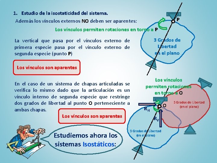 1. Estudio de la isostaticidad del sistema. Además los vínculos externos NO deben ser