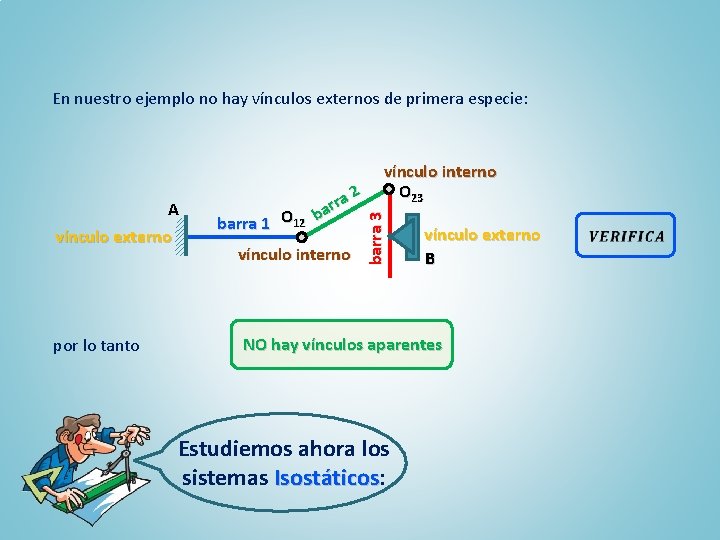 En nuestro ejemplo no hay vínculos externos de primera especie: por lo tanto barra