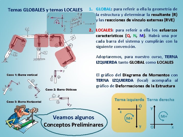 Ternas GLOBALES y ternas LOCALES 1. GLOBAL: para referir a ella la geometría de