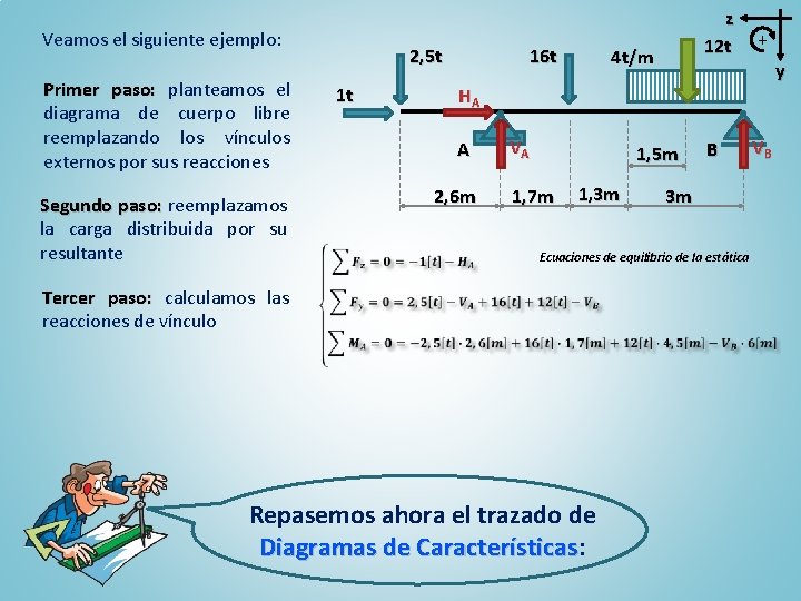 Veamos el siguiente ejemplo: Primer paso: planteamos el diagrama de cuerpo libre reemplazando los