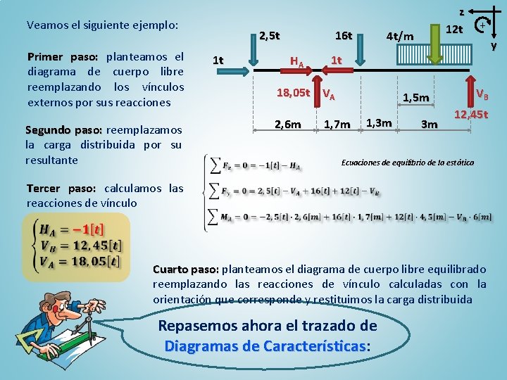 Veamos el siguiente ejemplo: Primer paso: planteamos el diagrama de cuerpo libre reemplazando los