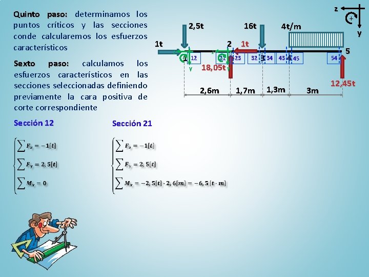 Quinto paso: determinamos los puntos críticos y las secciones conde calcularemos los esfuerzos 1