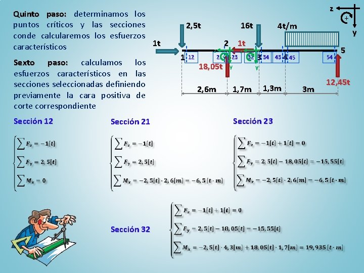 Quinto paso: determinamos los puntos críticos y las secciones conde calcularemos los esfuerzos 1