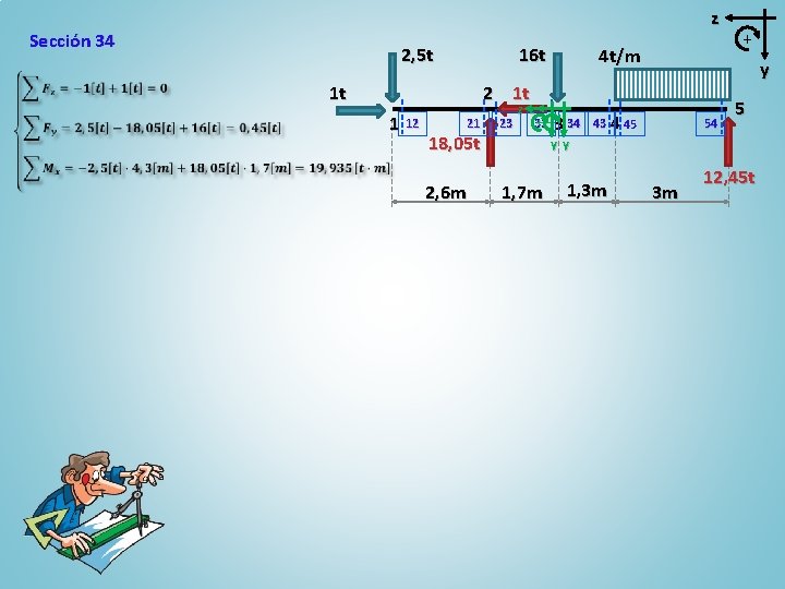 z Sección 34 2, 5 t 16 t 1 t 4 t/m y 2