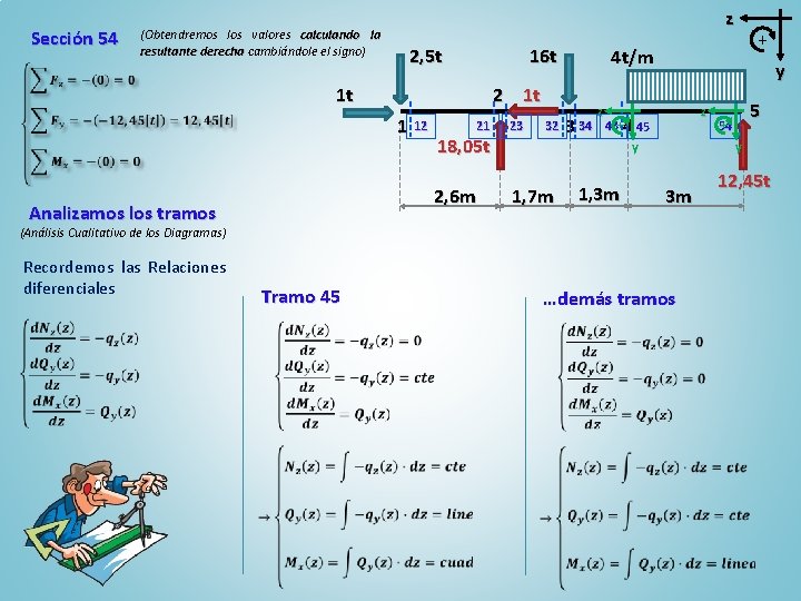 Sección 54 (Obtendremos los valores calculando la resultante derecha cambiándole el signo) z 2,