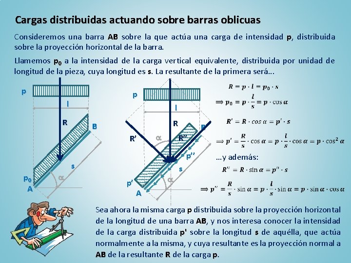 Cargas distribuidas actuando sobre barras oblicuas Consideremos una barra AB sobre la que actúa