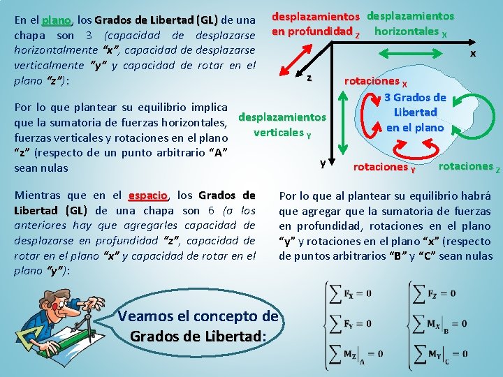 En el plano, plano los Grados de Libertad (GL) de una chapa son 3