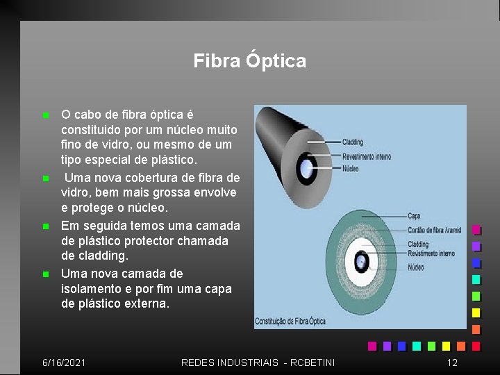 Fibra Óptica n n O cabo de fibra óptica é constituido por um núcleo