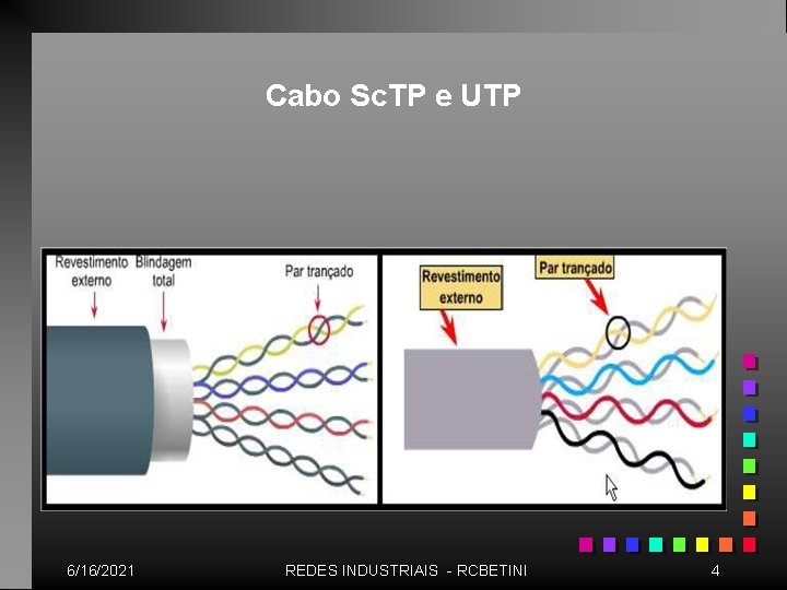 Cabo Sc. TP e UTP 6/16/2021 REDES INDUSTRIAIS - RCBETINI 4 