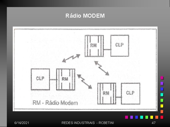 Rádio MODEM 6/16/2021 REDES INDUSTRIAIS - RCBETINI 47 
