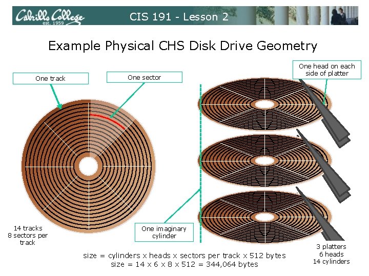 CIS 191 - Lesson 2 Example Physical CHS Disk Drive Geometry One track 14