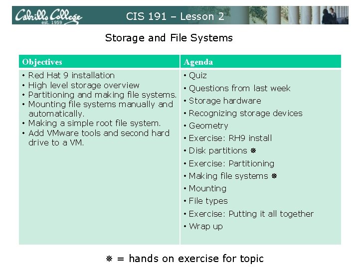 CIS 191 – Lesson 2 Storage and File Systems Objectives Agenda Red Hat 9