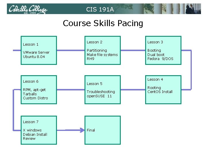 CIS 191 A Course Skills Pacing Lesson 1 VMware Server Ubuntu 8. 04 Lesson
