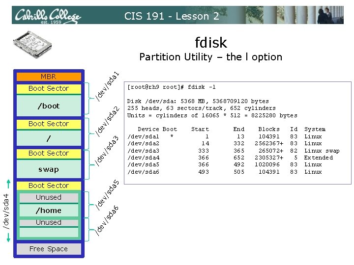 CIS 191 - Lesson 2 fdisk Partition Utility – the l option da /s