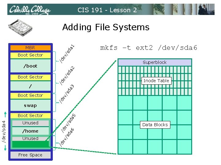 CIS 191 - Lesson 2 Adding File Systems da /s mkfs –t ext 2