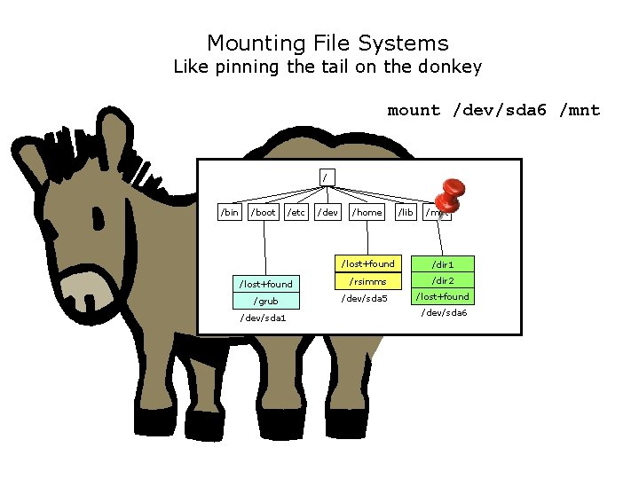 Mounting File Systems Like pinning the tail on the donkey mount /dev/sda 6 /mnt