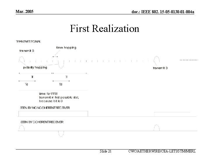 Mar. 2005 doc. : IEEE 802. 15 -05 -0130 -01 -004 a First Realization
